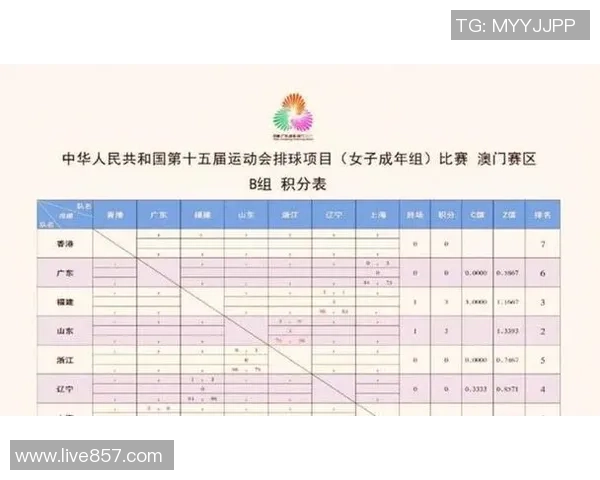 全运会积分榜更新北京排球队以93分稳居第一名